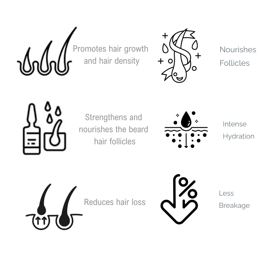 Beard Growth Serum