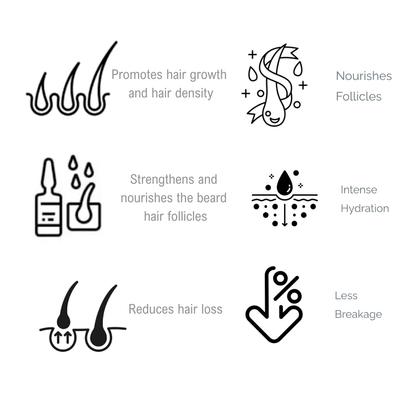 Beard Growth Serum